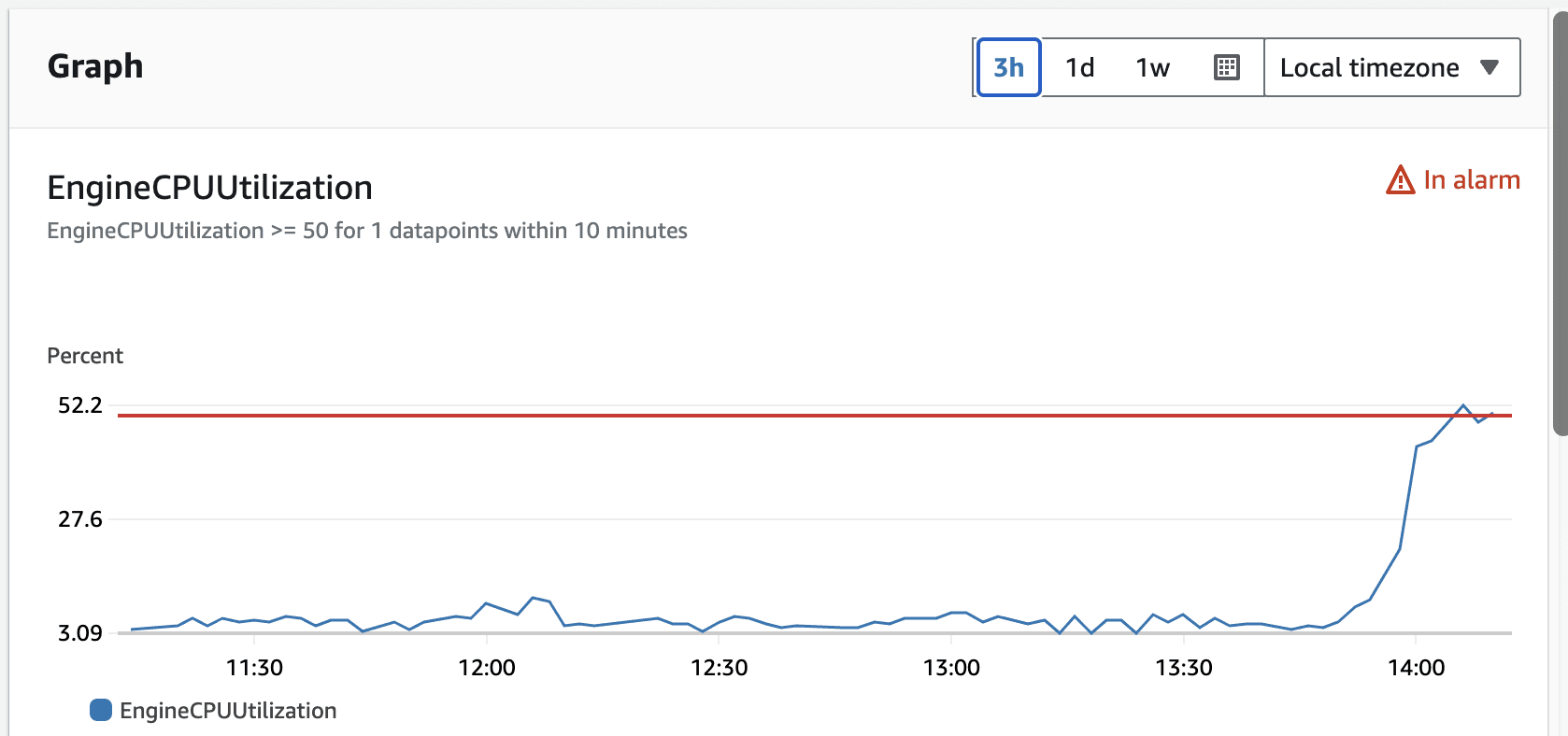 Redis monitoring showing latency spikes during the incident